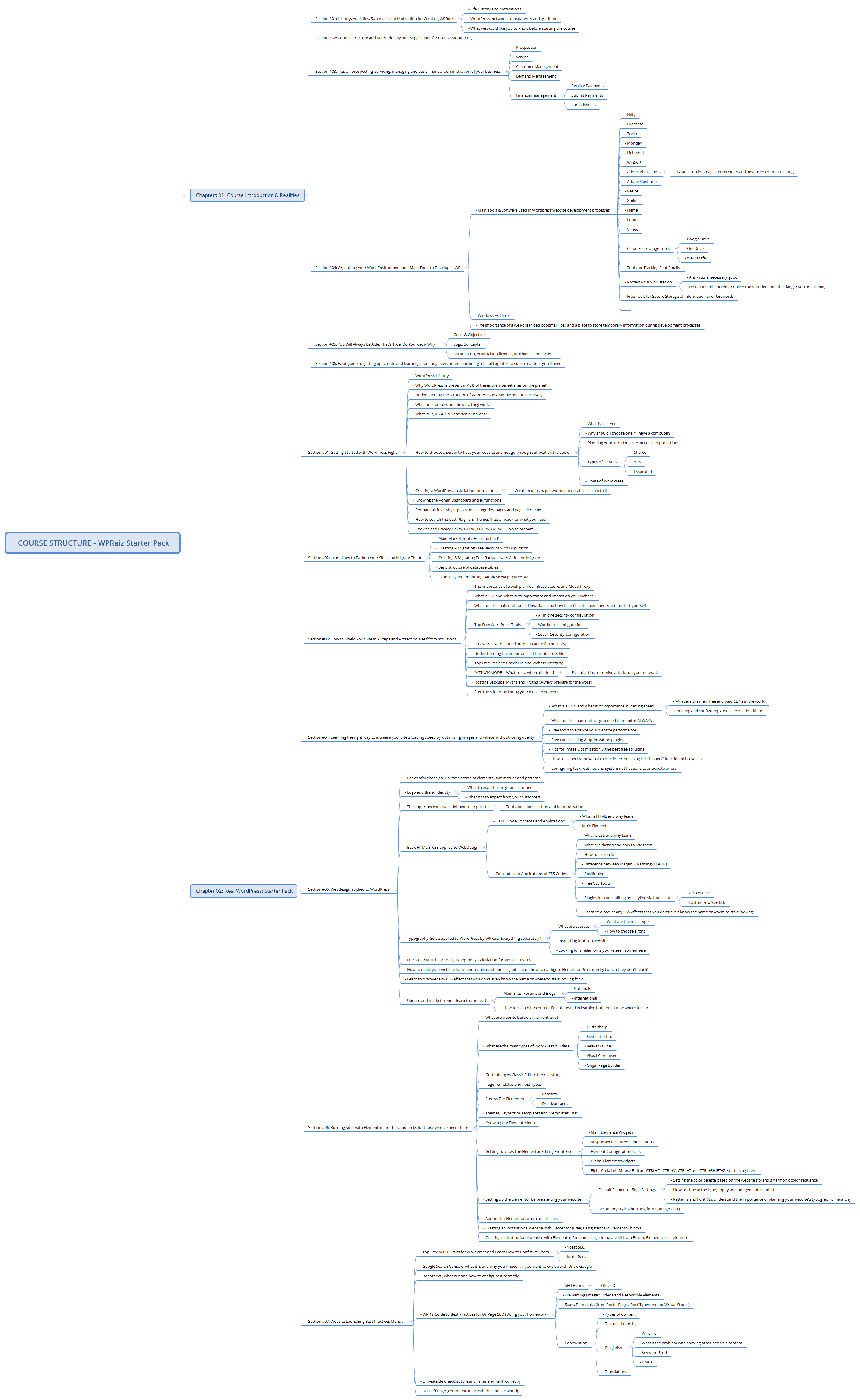 Thumbnail of mind map