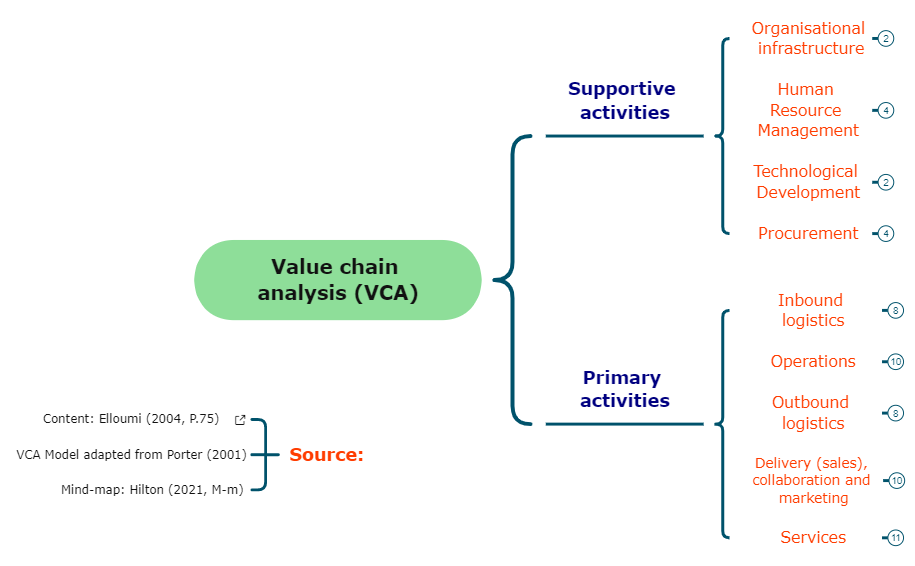Thumbnail of mind map
