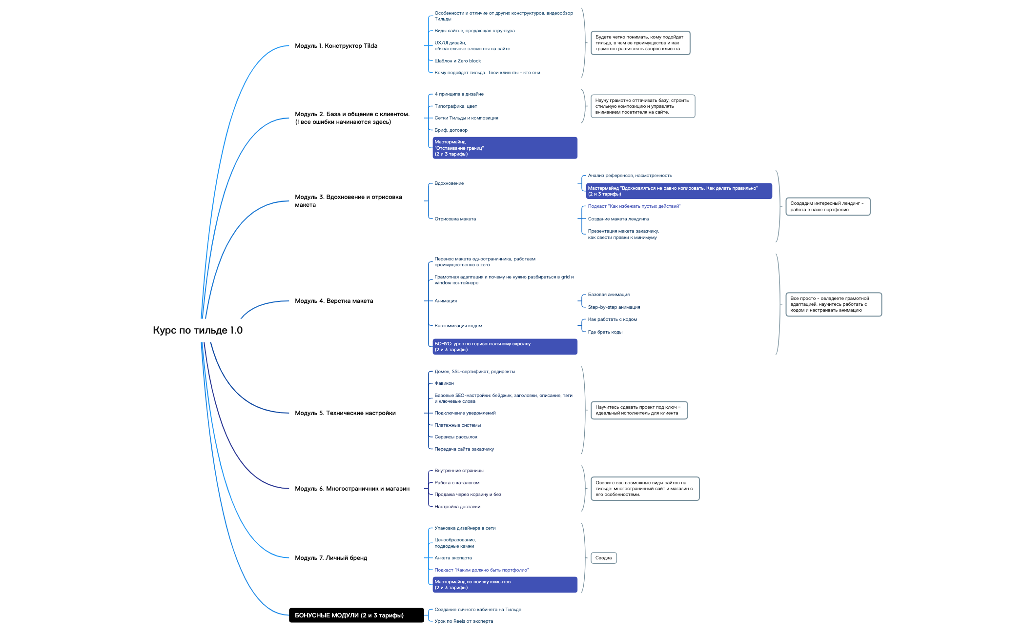 Курс по тильде