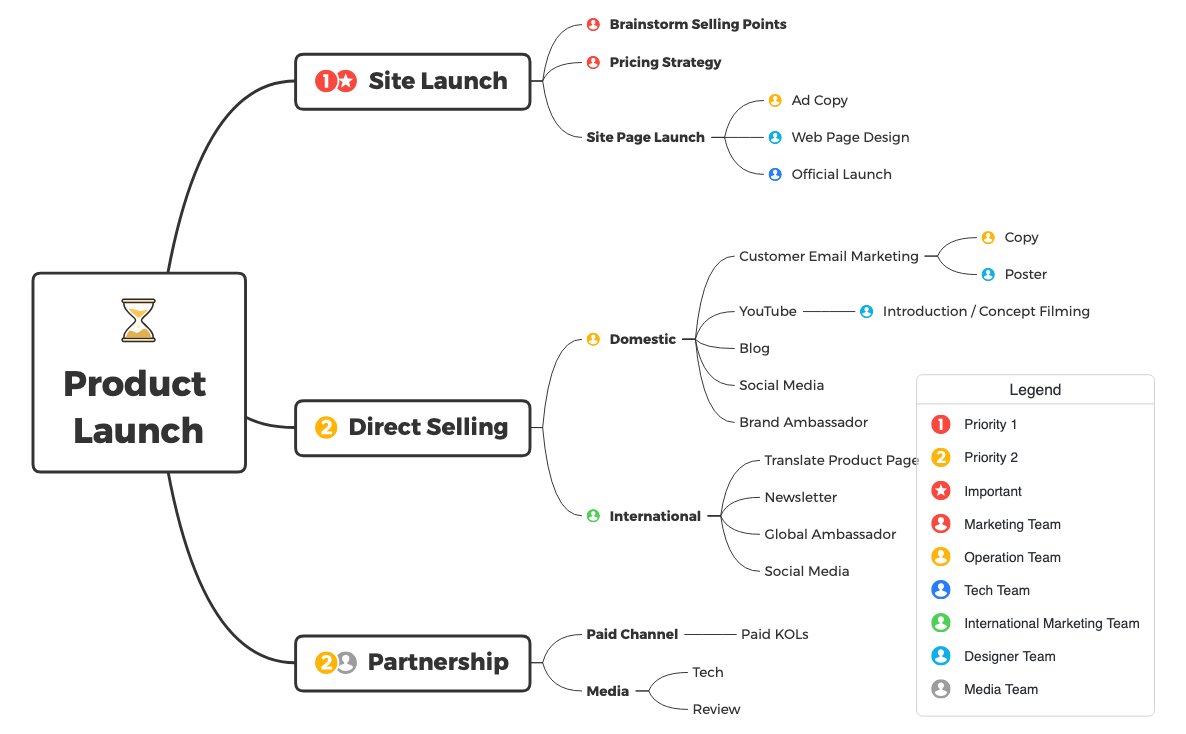 Thumbnail of mind map