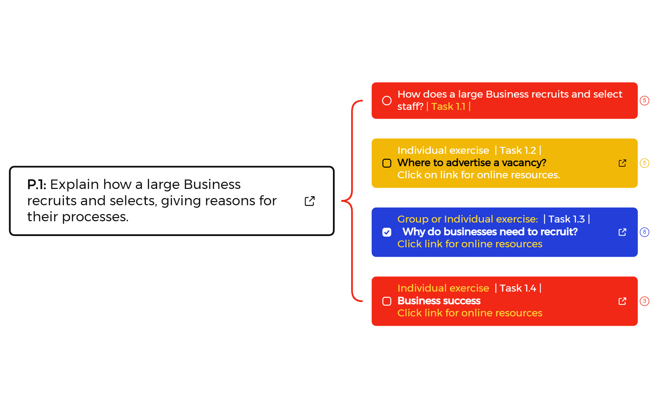 Thumbnail of mind map