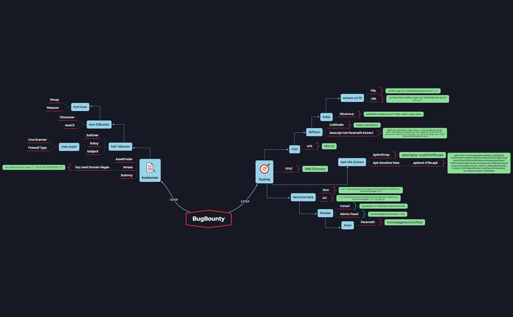 Nmap Wolf 3d Map Editor