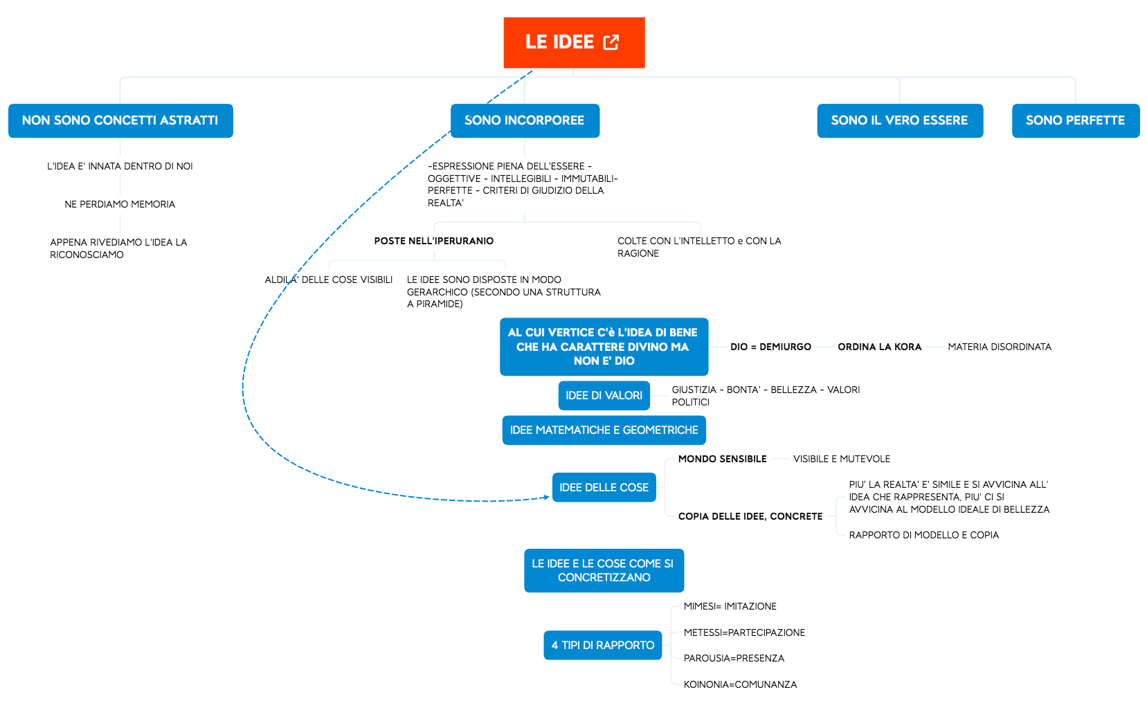 Thumbnail of mind map