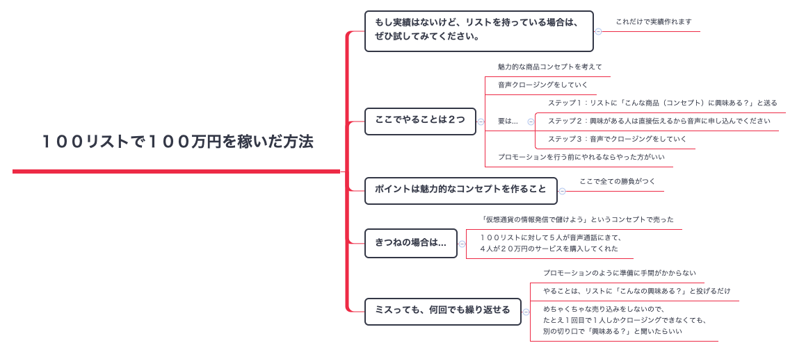 Thumbnail of mind map