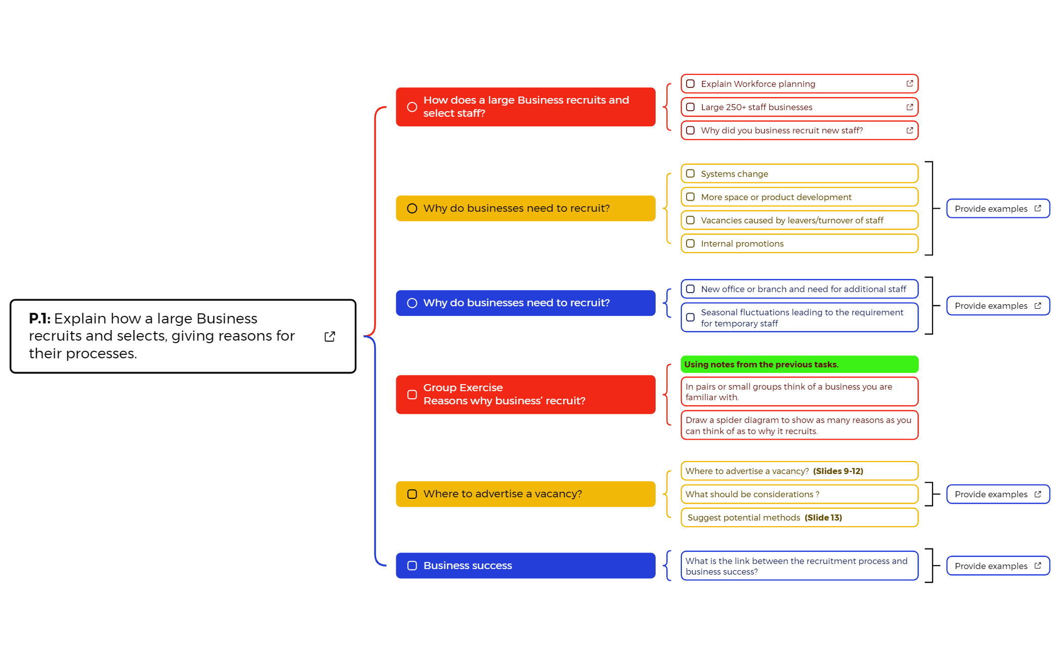 Thumbnail of mind map