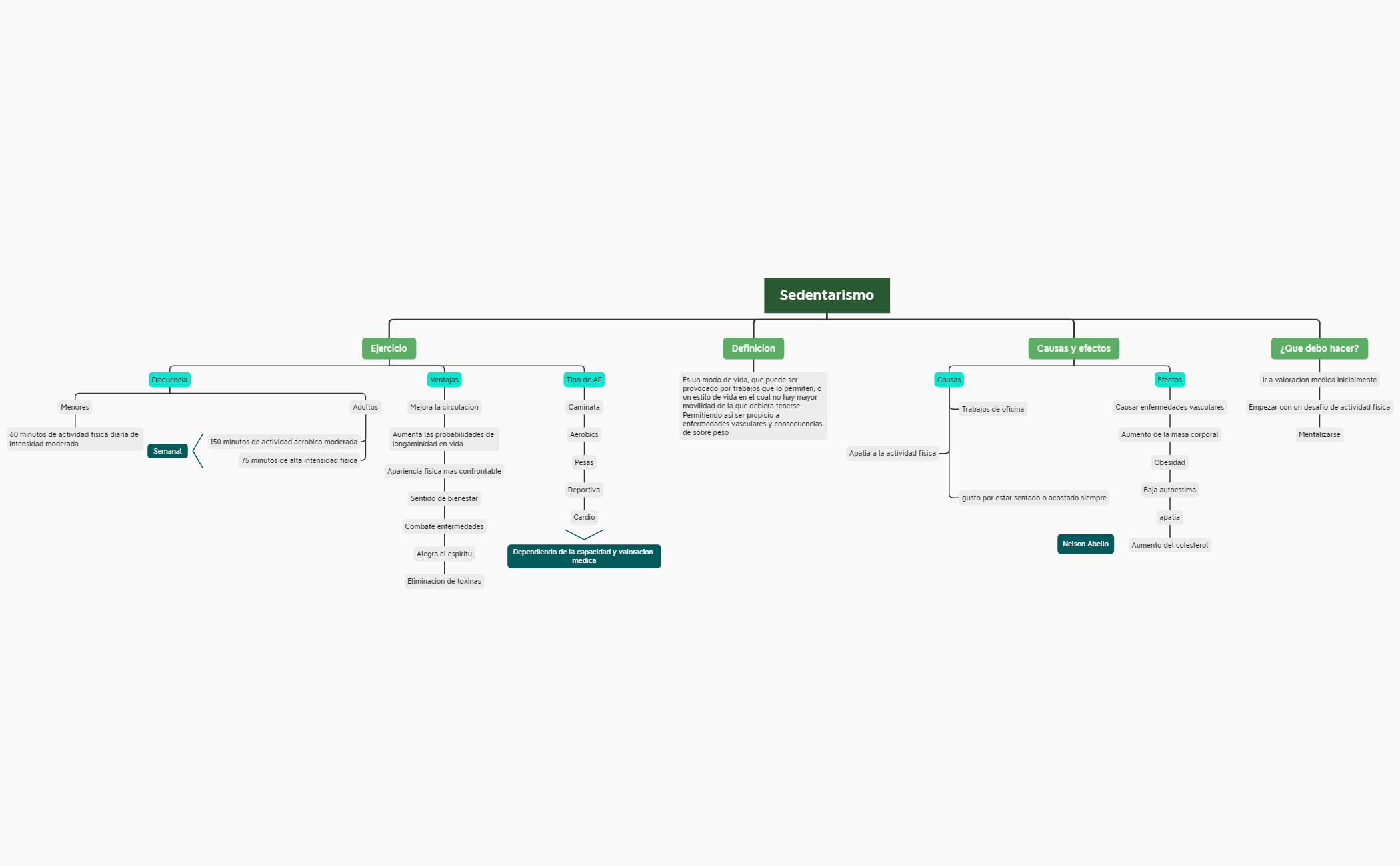 Thumbnail of mind map