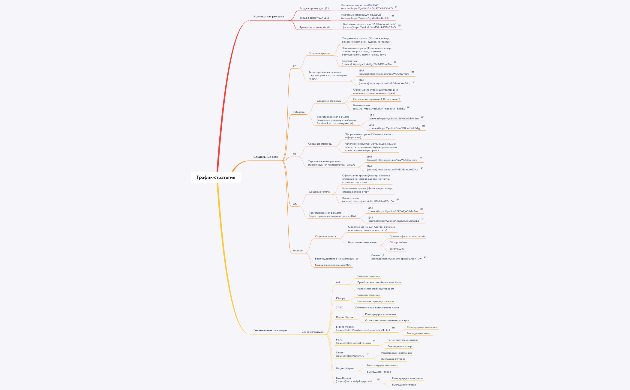 Thumbnail of mind map