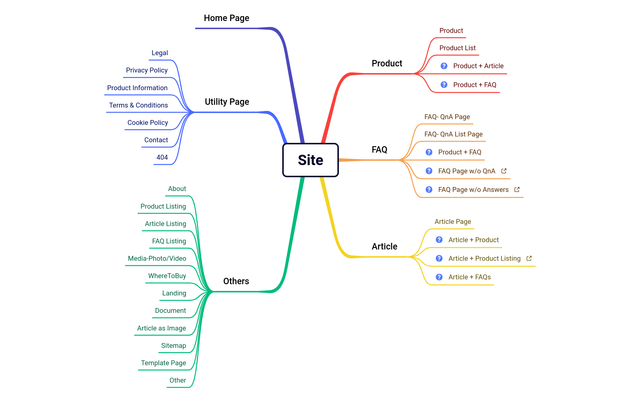 SiteClassifications0.0.1