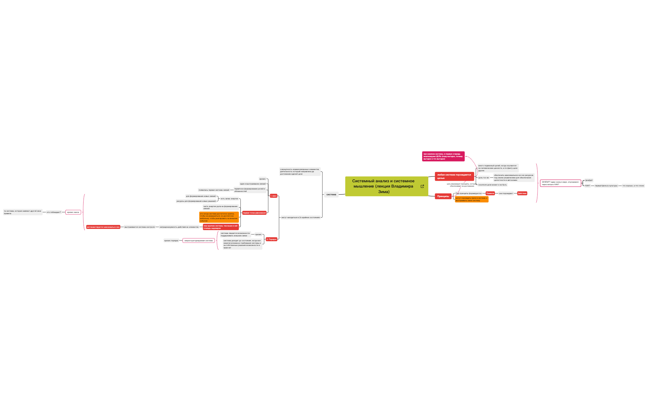 Thumbnail of mind map