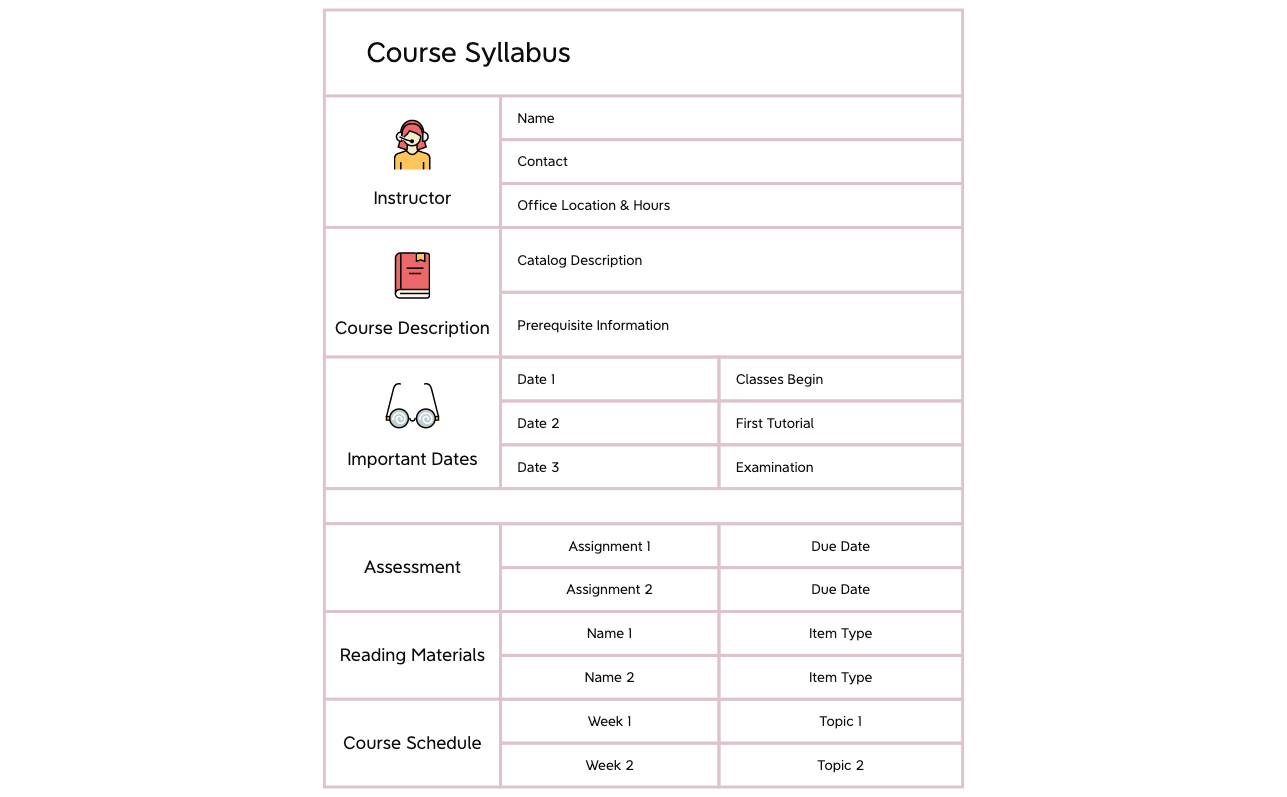 Thumbnail of mind map