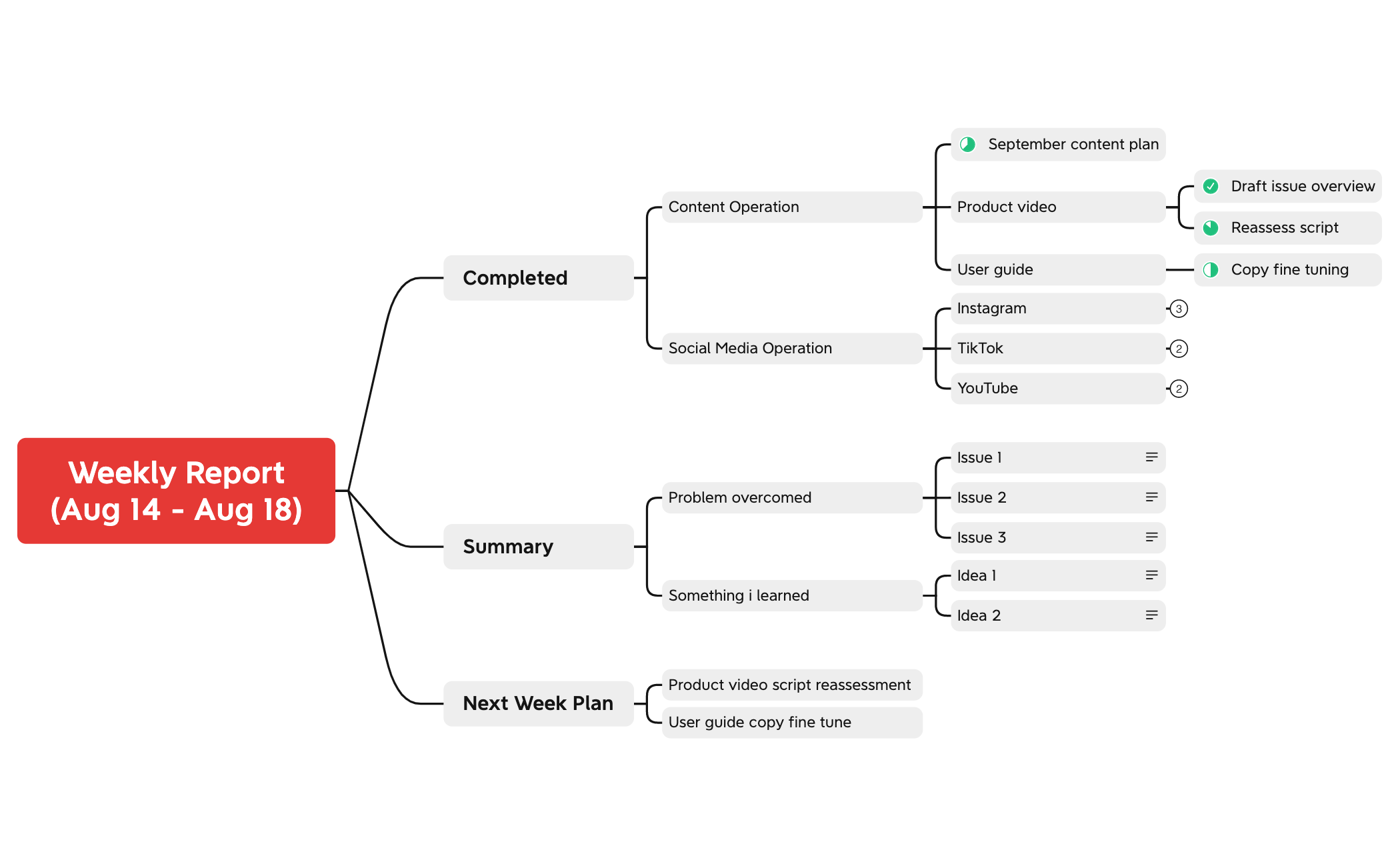 Thumbnail of mind map