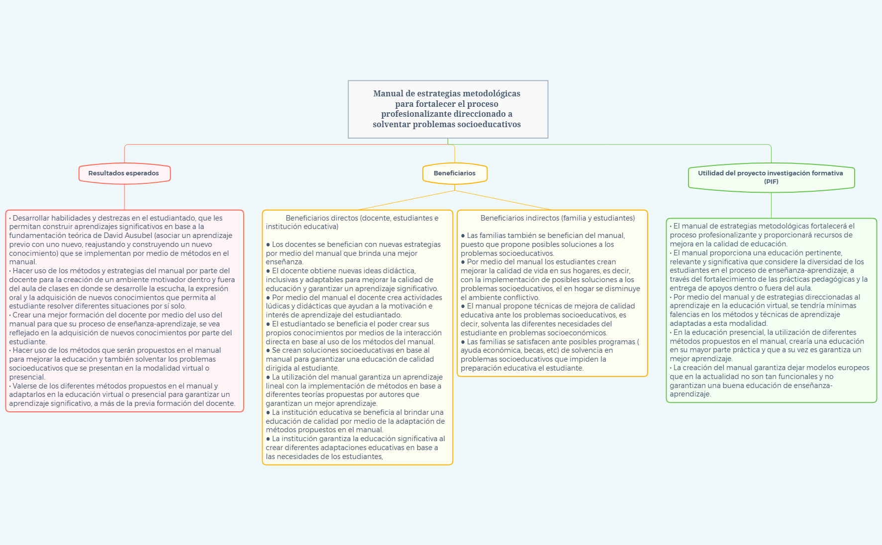 Thumbnail of mind map