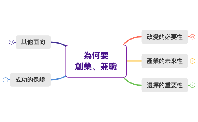Thumbnail of mind map