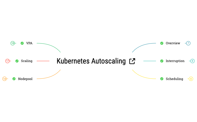 Thumbnail of mind map