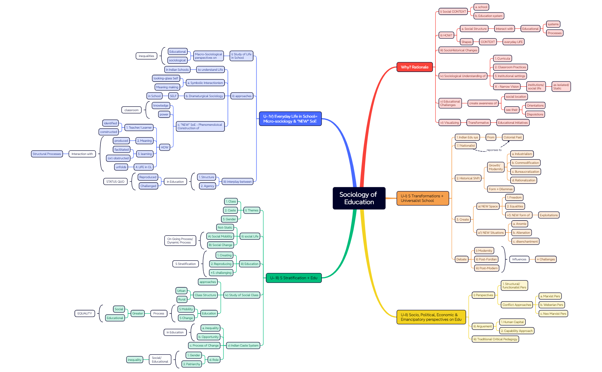 Thumbnail of mind map