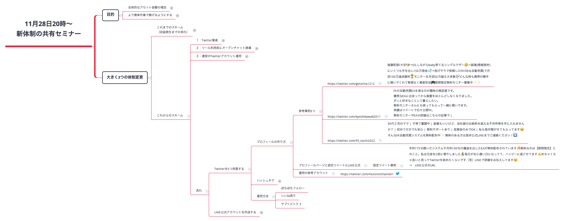 Thumbnail of mind map