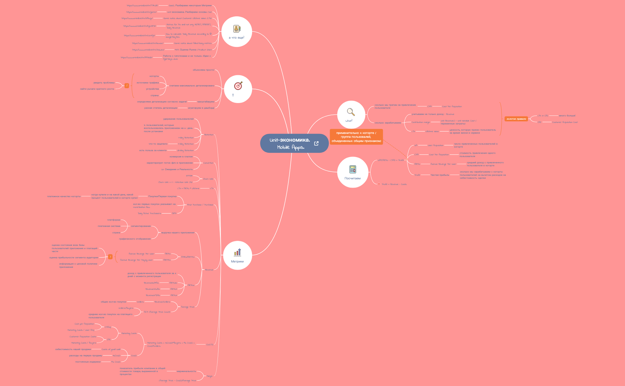 Thumbnail of mind map