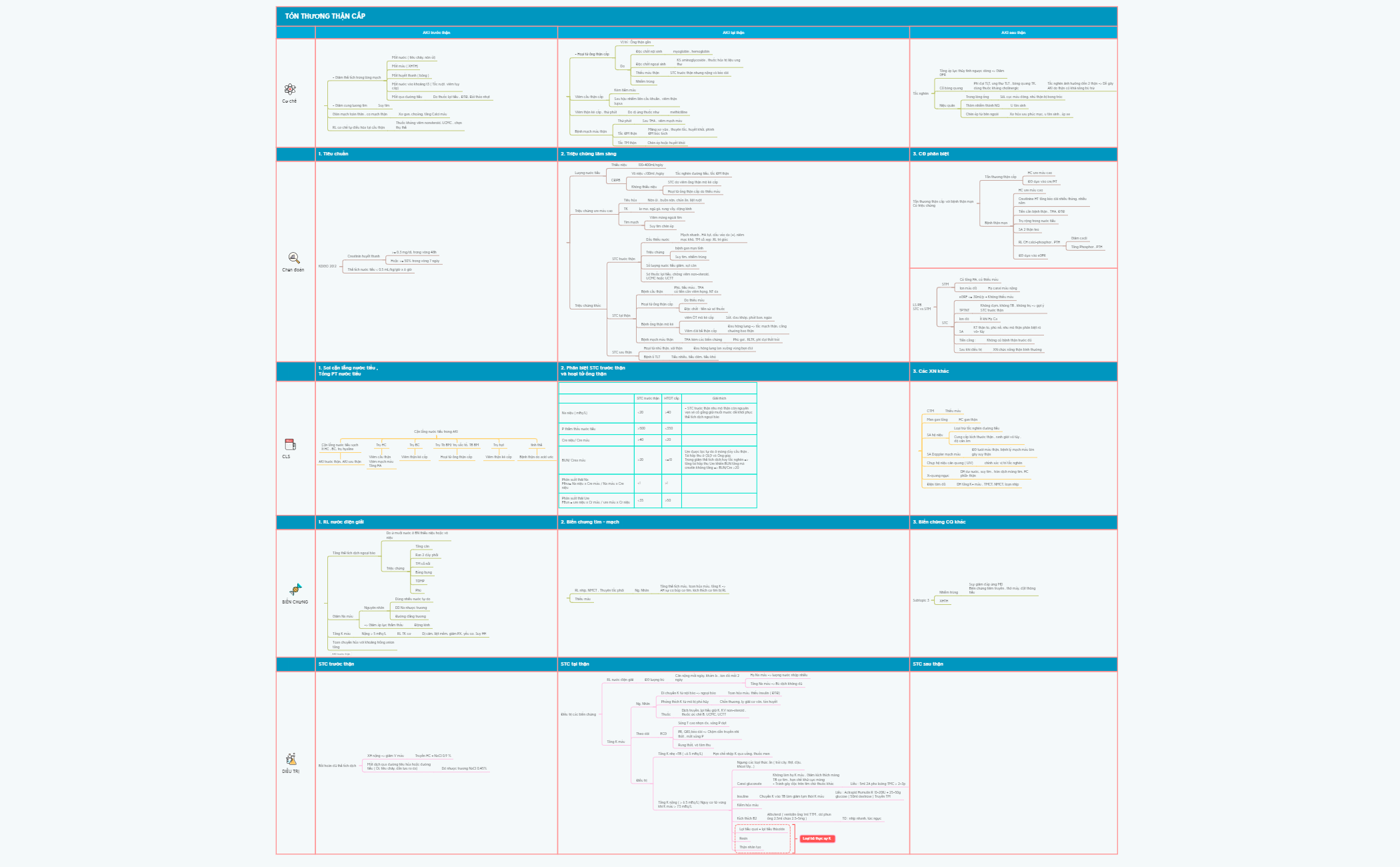 Thumbnail of mind map