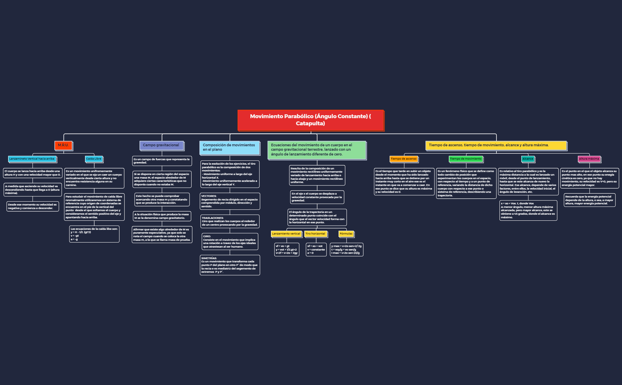 Thumbnail of mind map