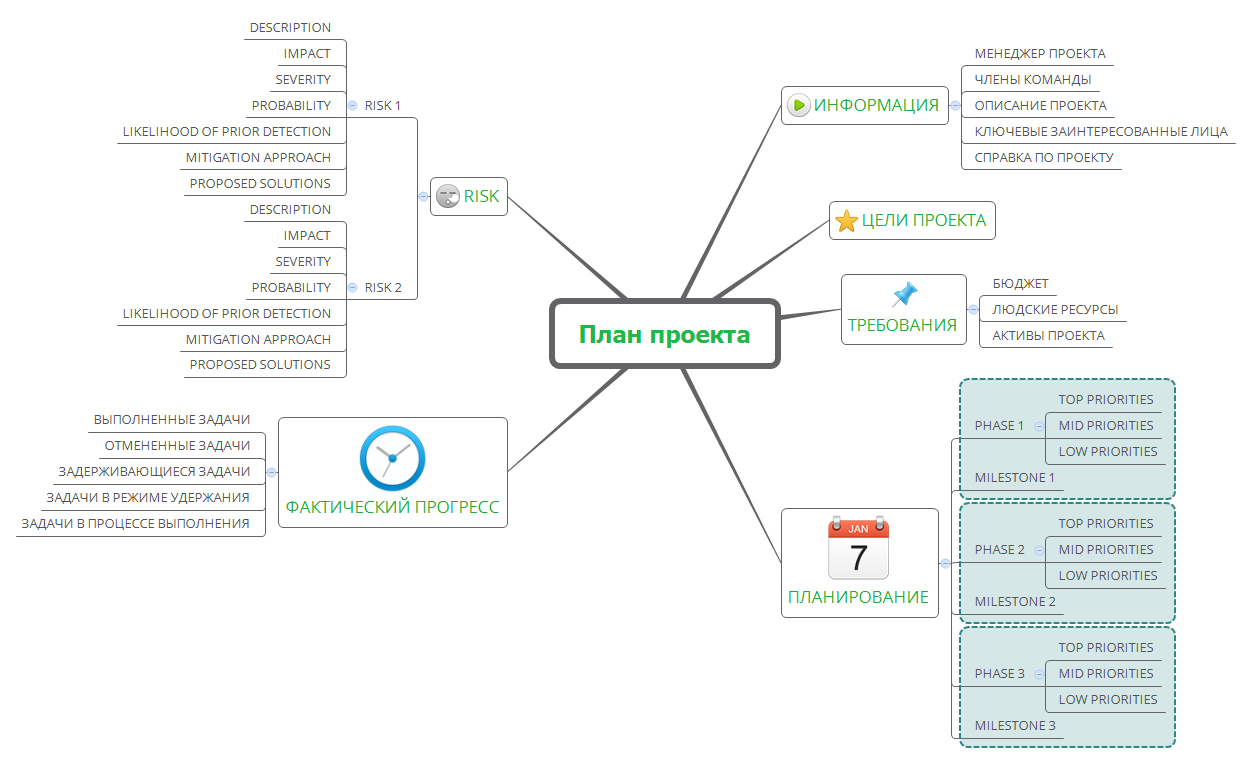 Thumbnail of mind map