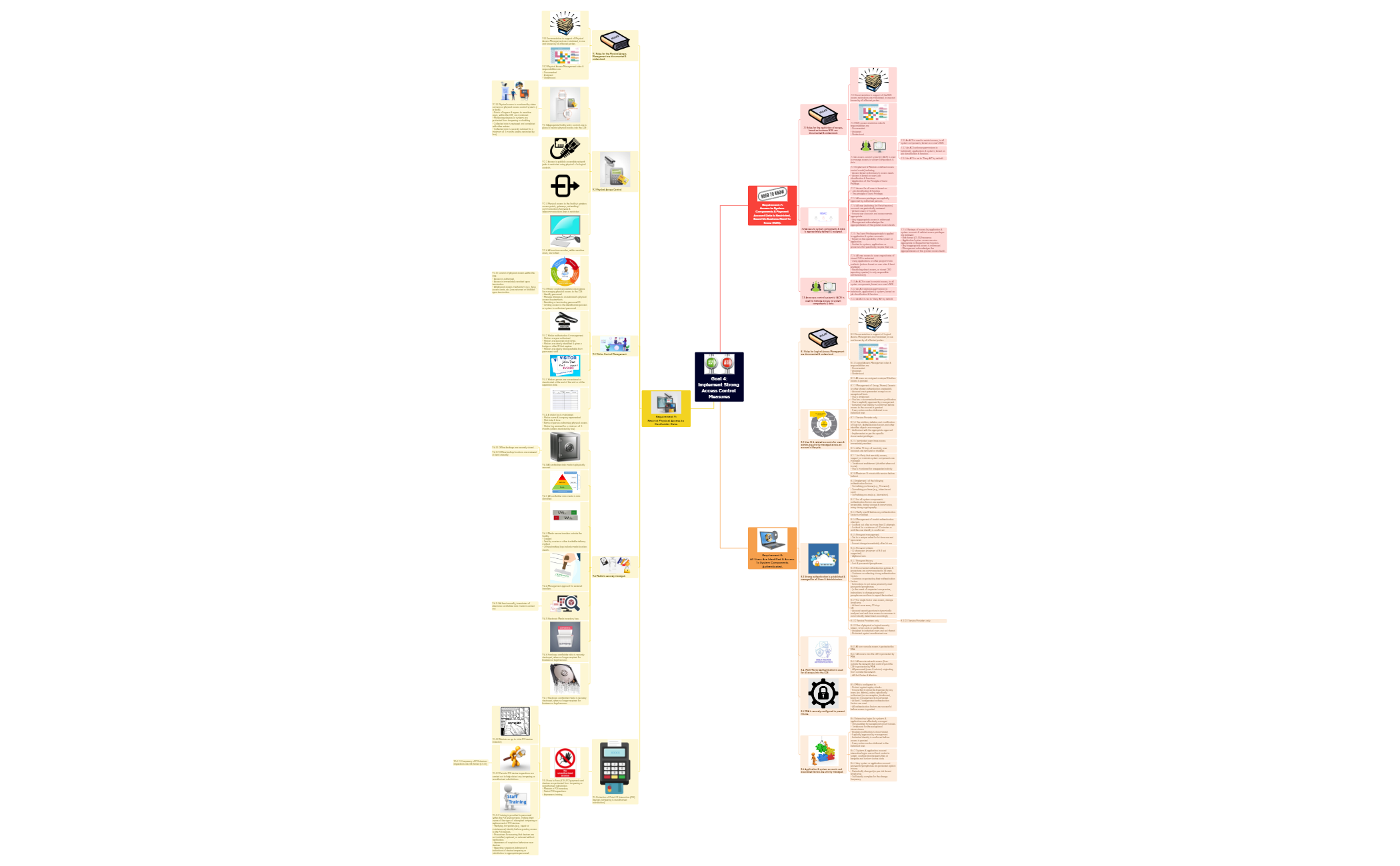 Thumbnail of mind map