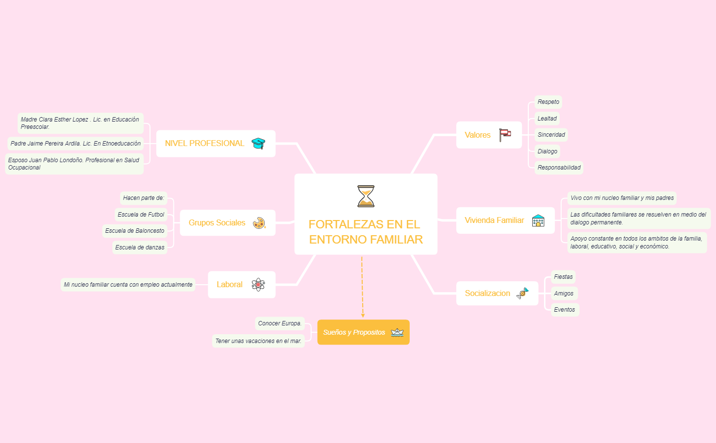Thumbnail of mind map