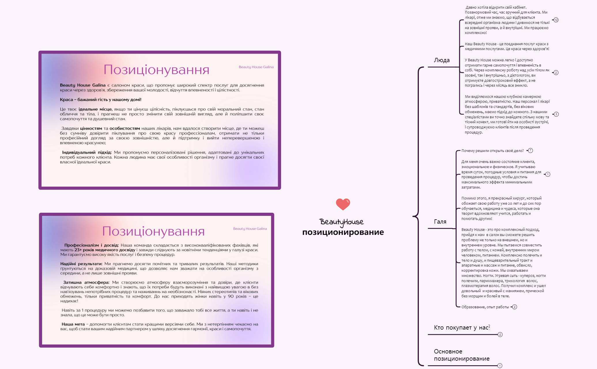 BeautyHouse позиционирование