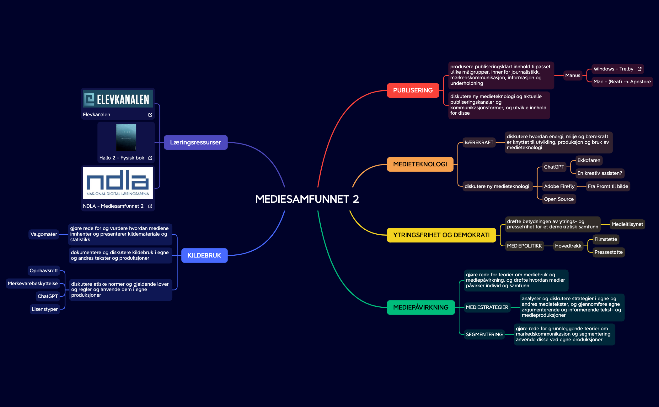 Thumbnail of mind map