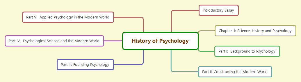 Thumbnail of mind map