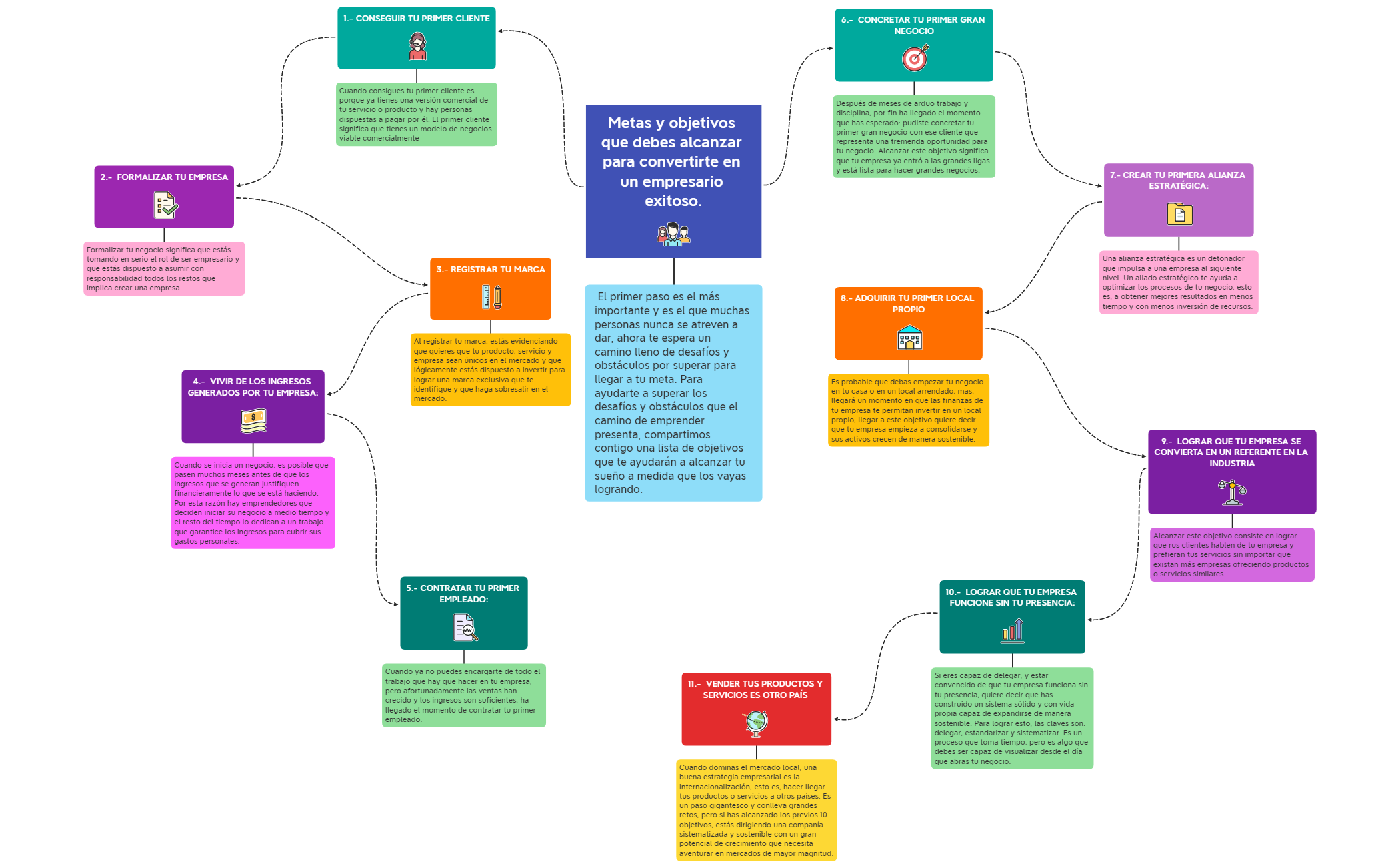 Thumbnail of mind map