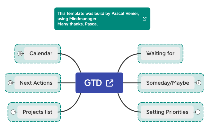 Thumbnail of mind map