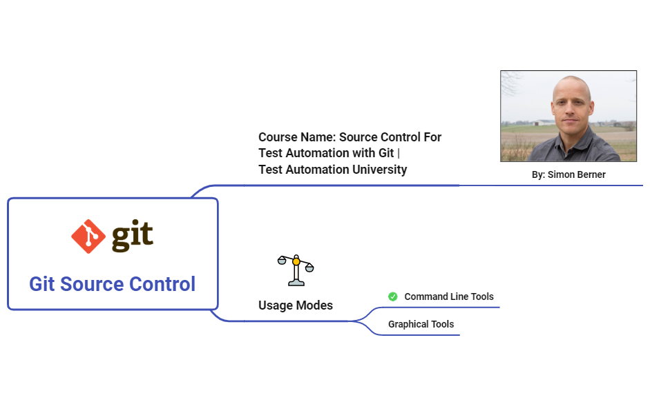 Git Source Control - Xmind - Mind Mapping App