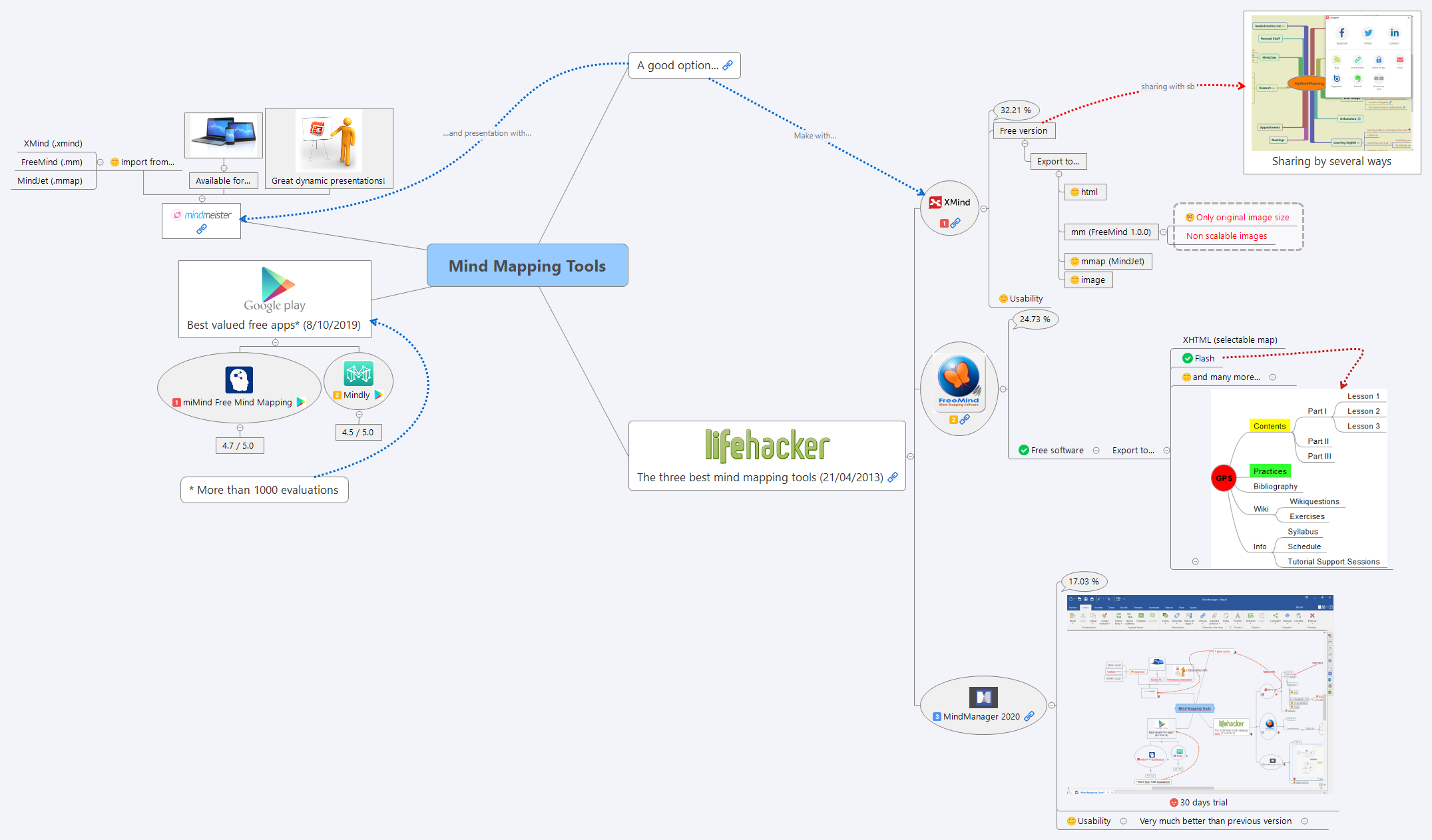 Thumbnail of mind map