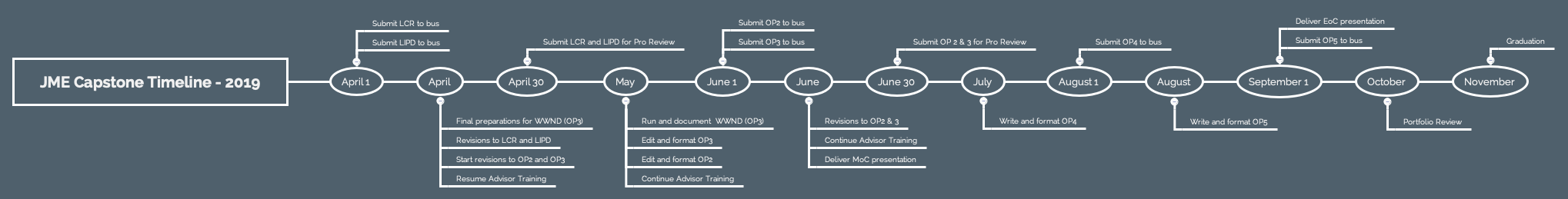 Thumbnail of mind map