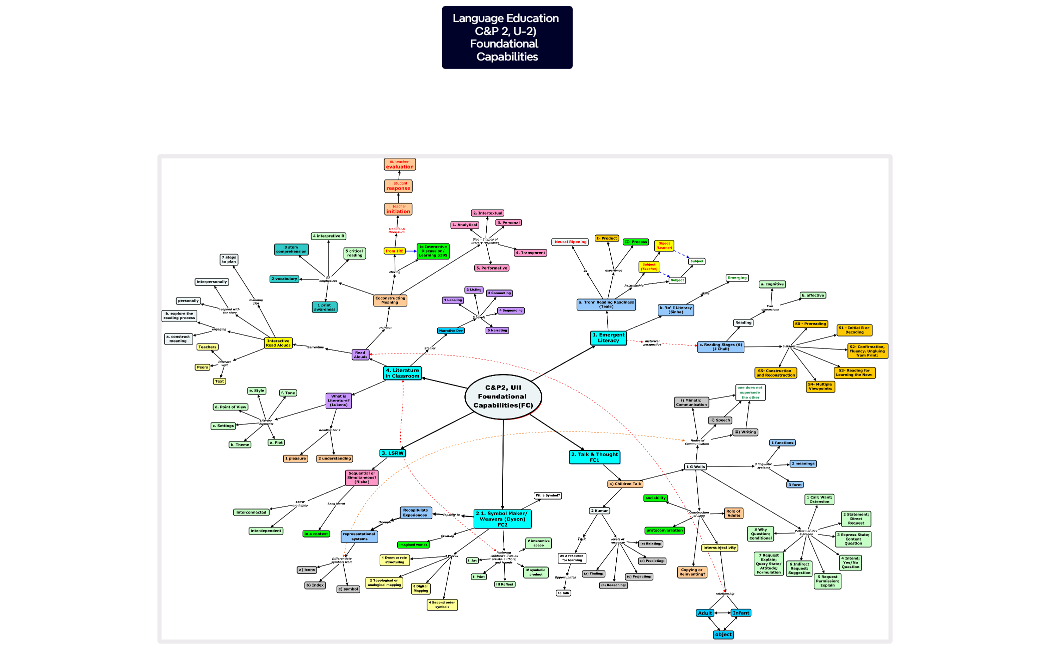 Thumbnail of mind map