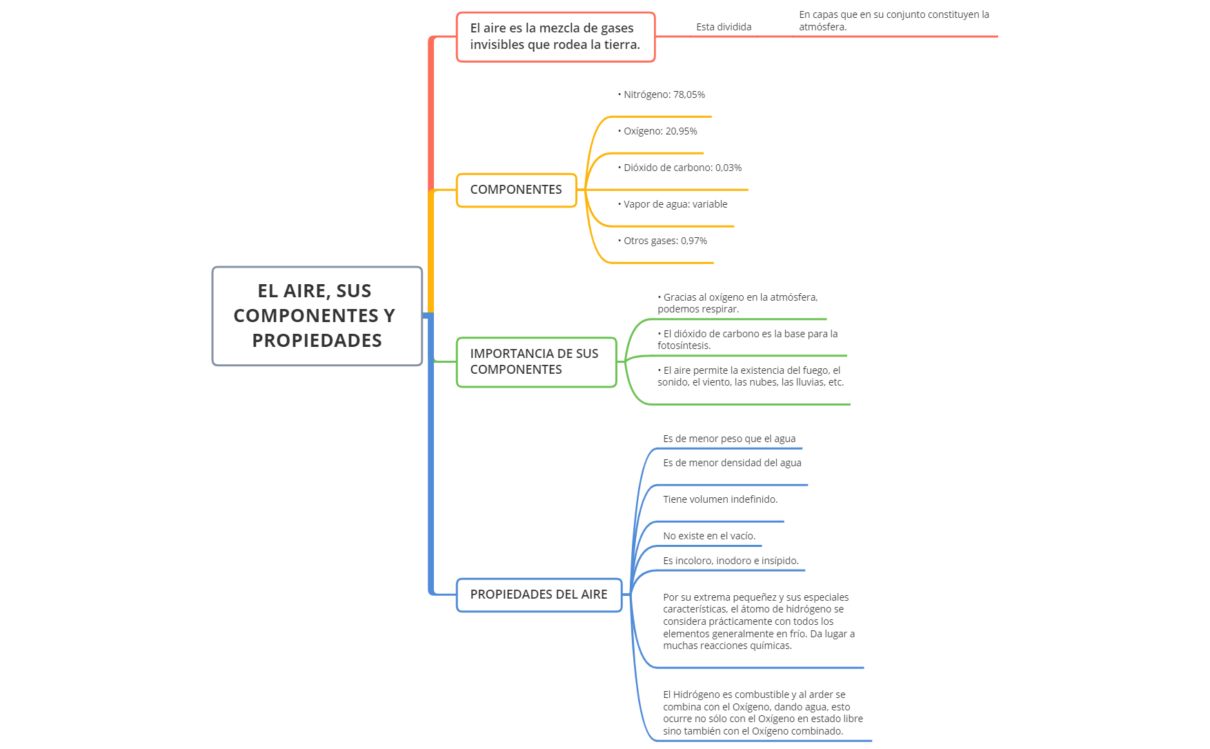 Thumbnail of mind map