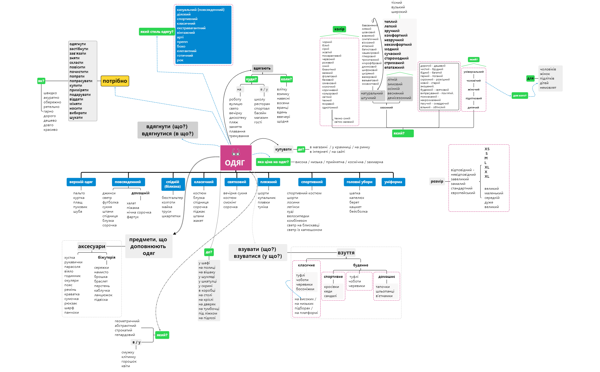 Thumbnail of mind map