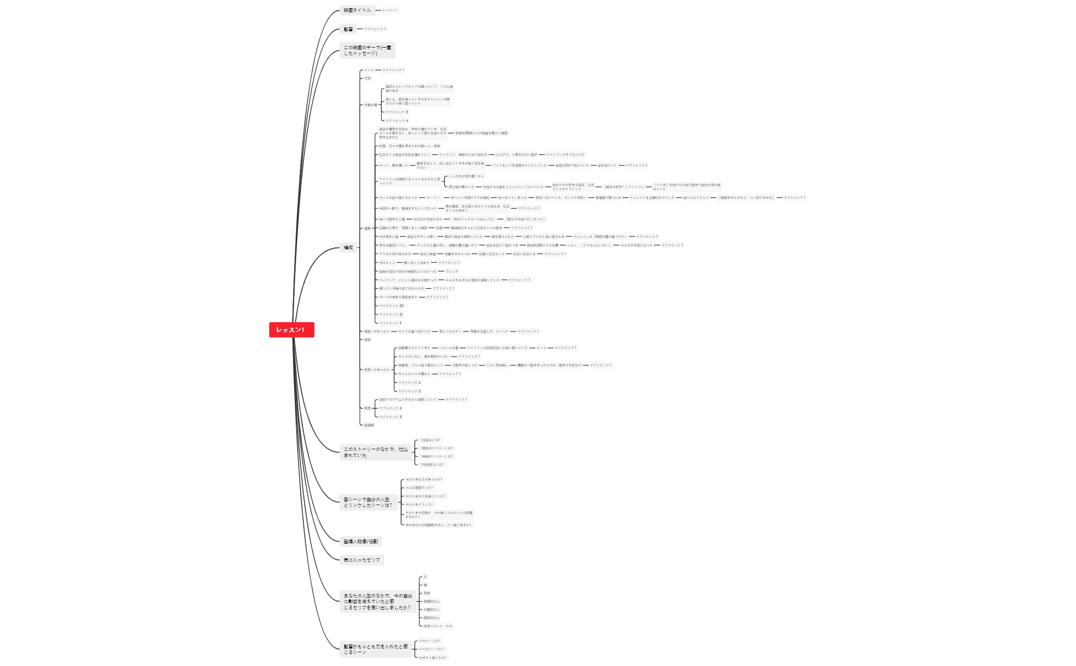 Thumbnail of mind map