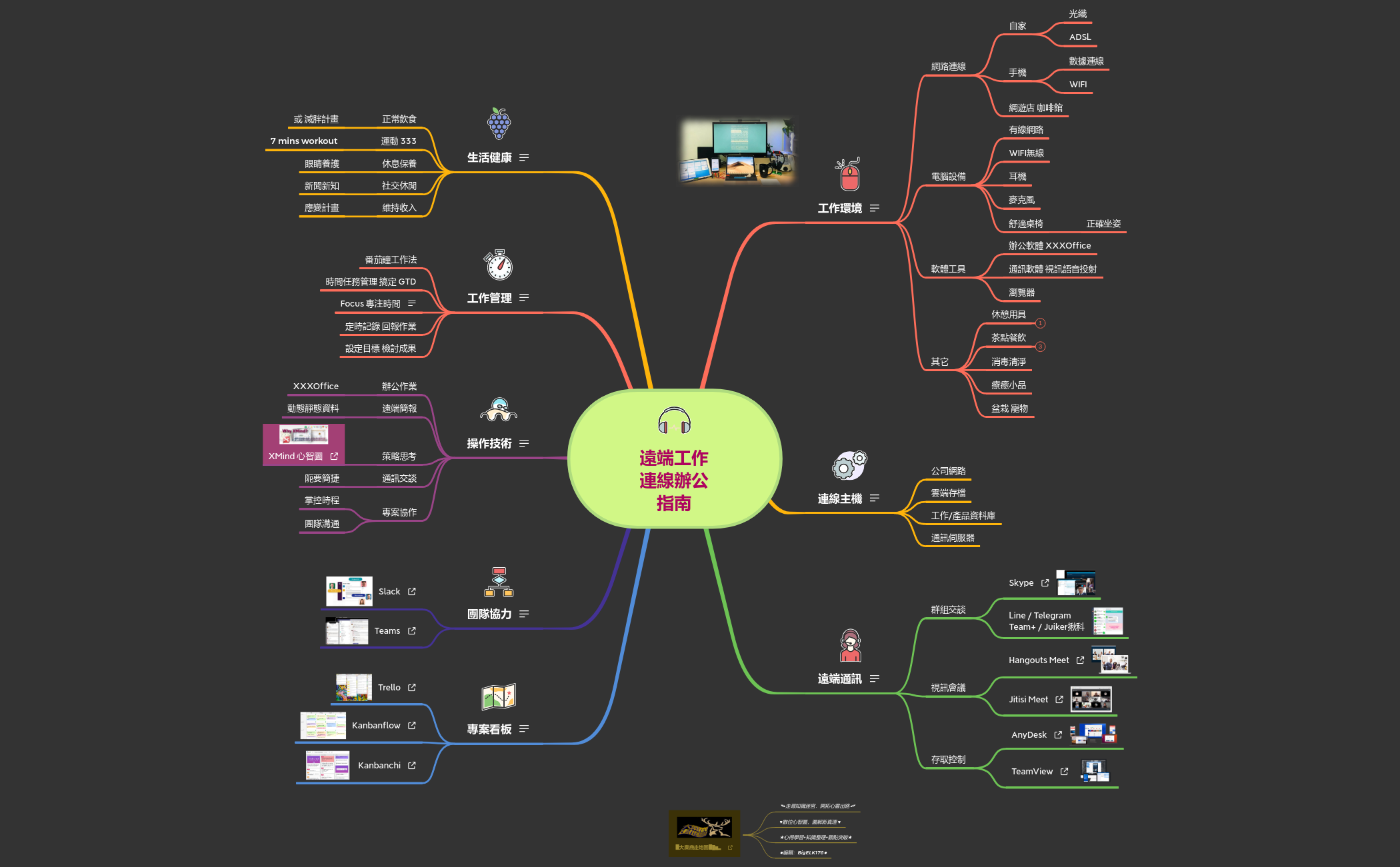 Thumbnail of mind map
