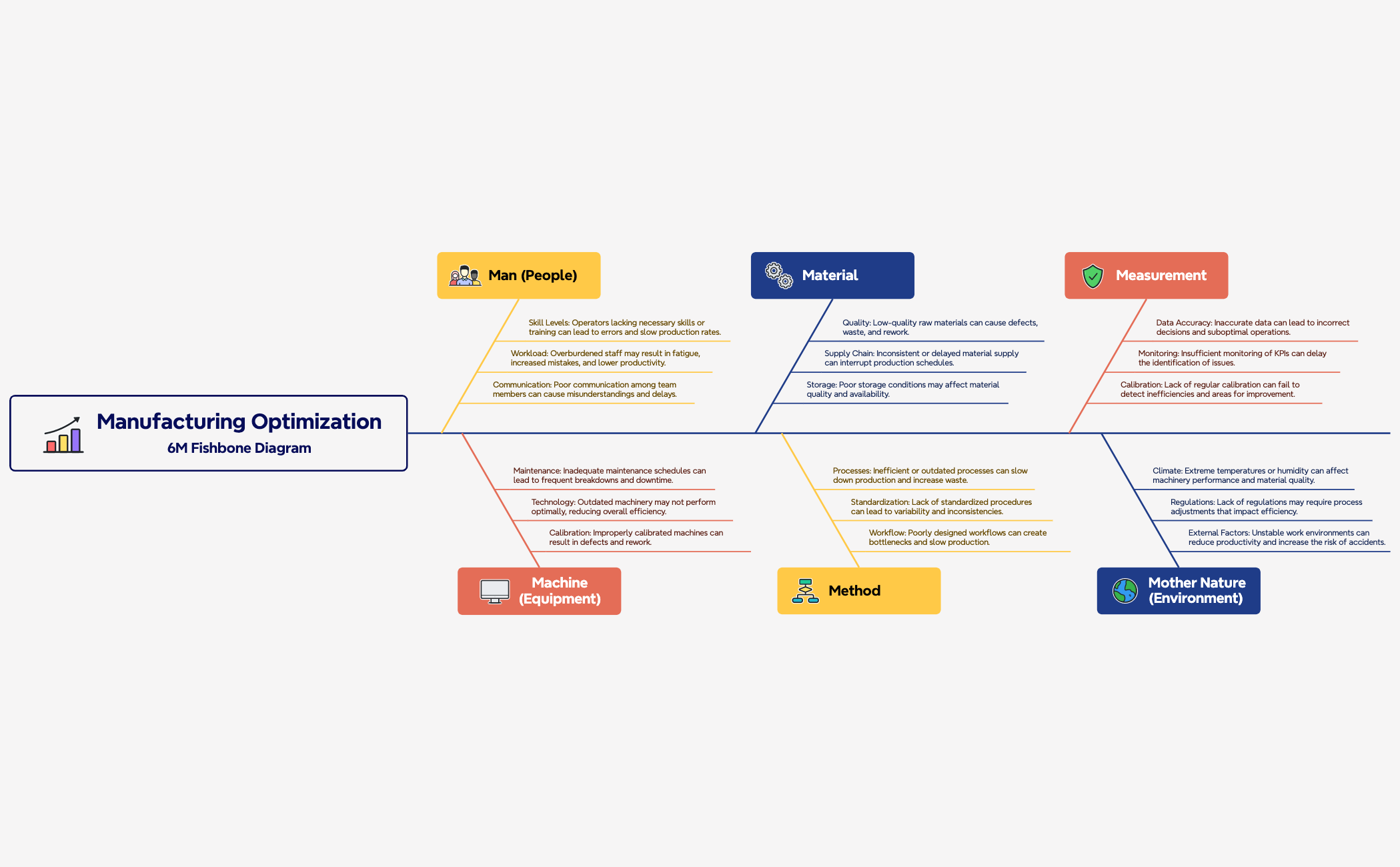 Thumbnail of mind map
