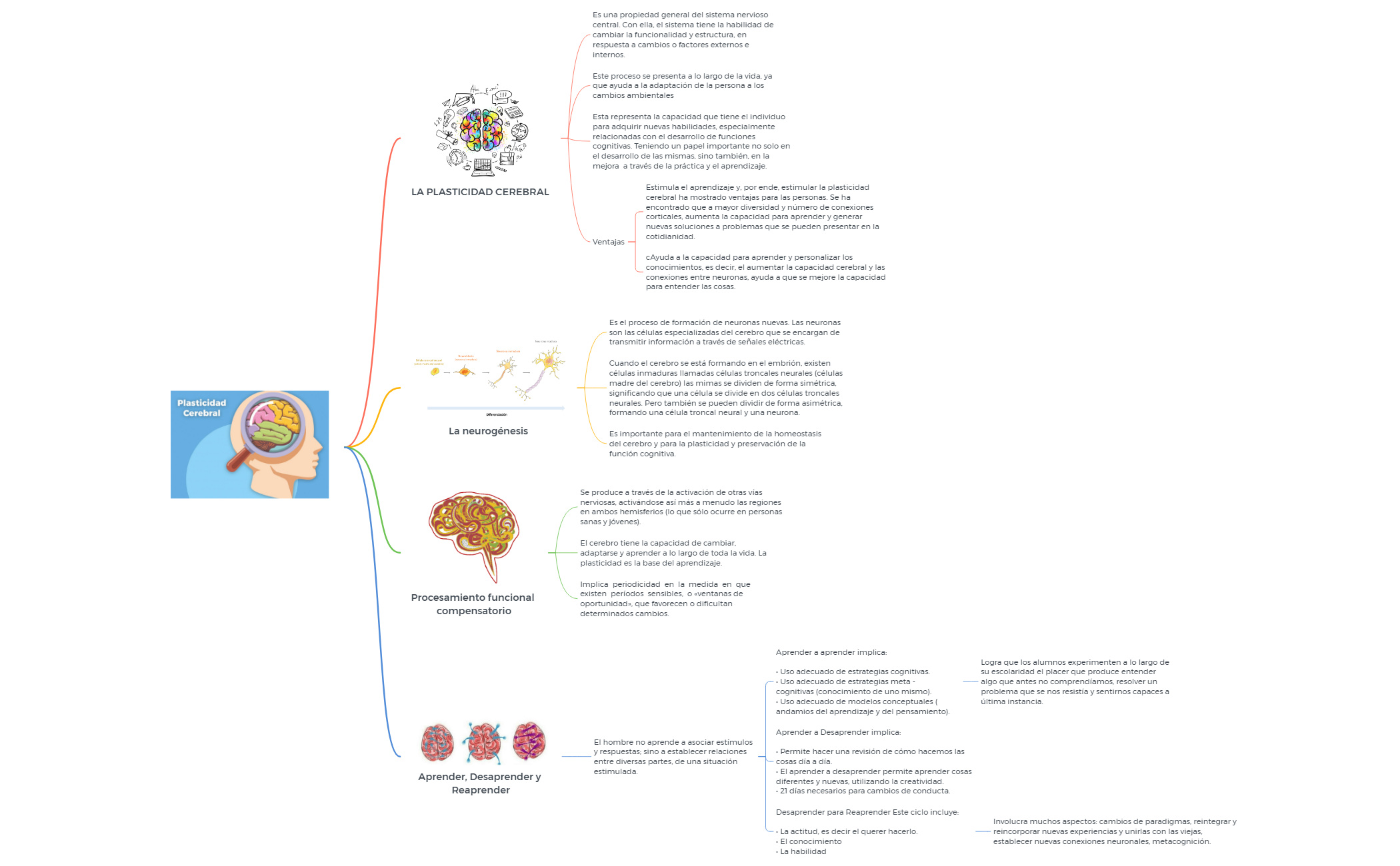 Thumbnail of mind map