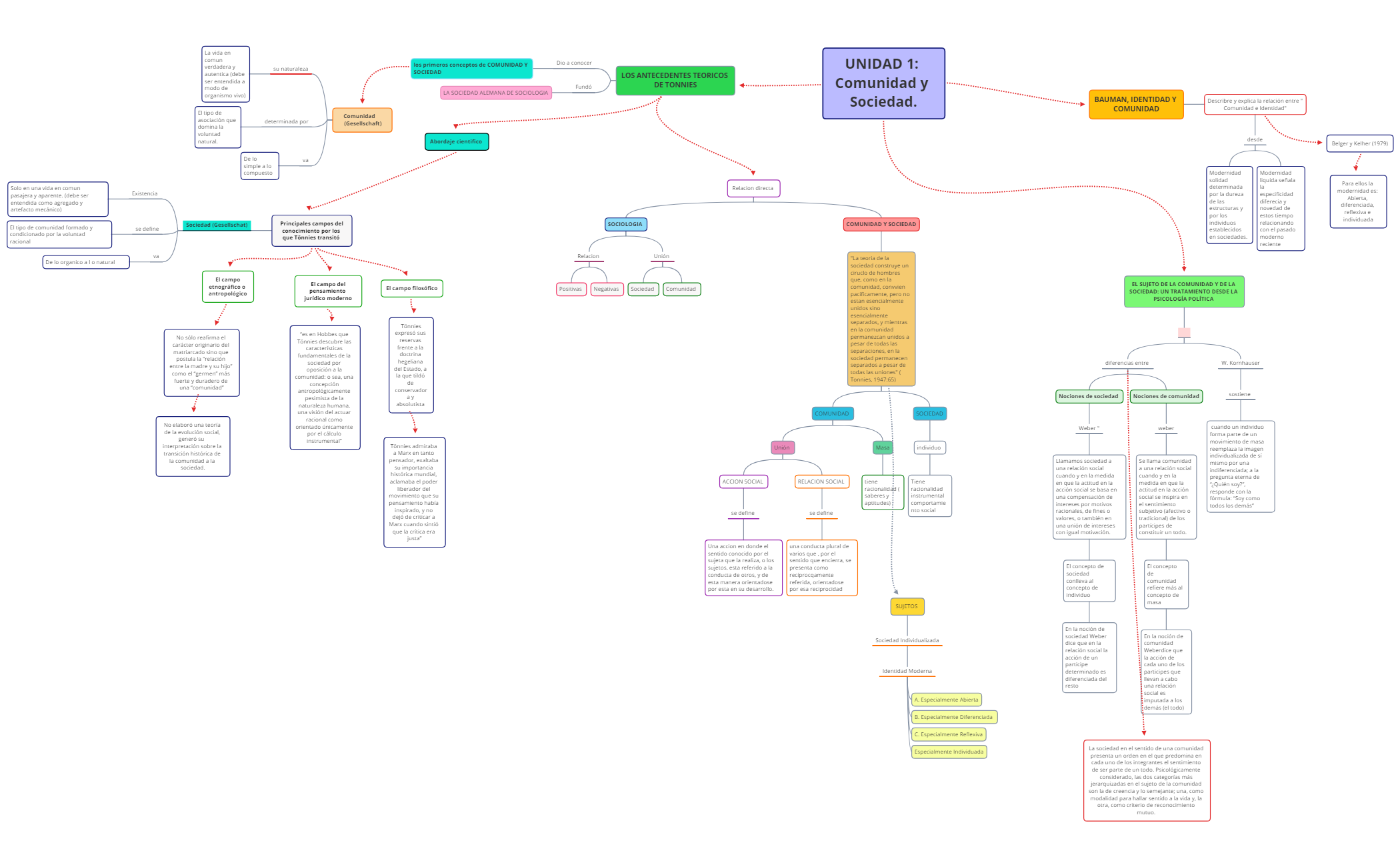 Thumbnail of mind map