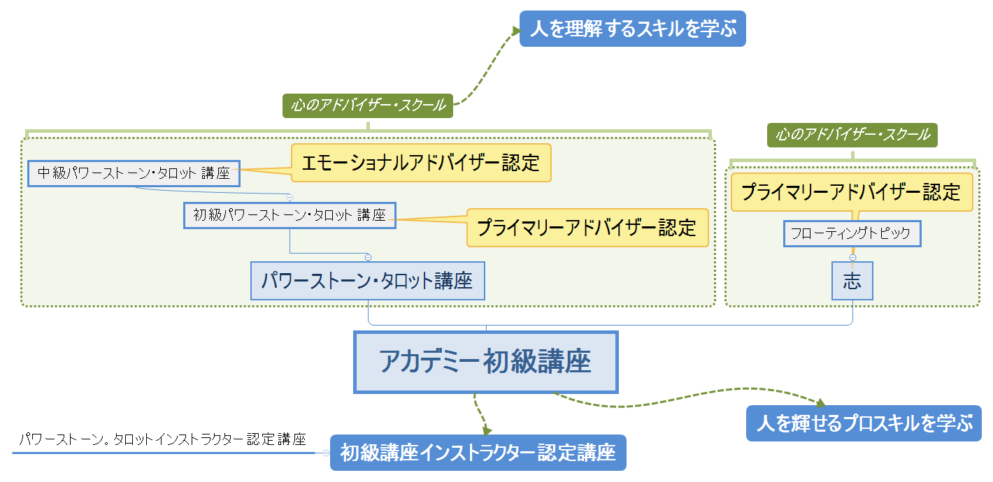 Thumbnail of mind map