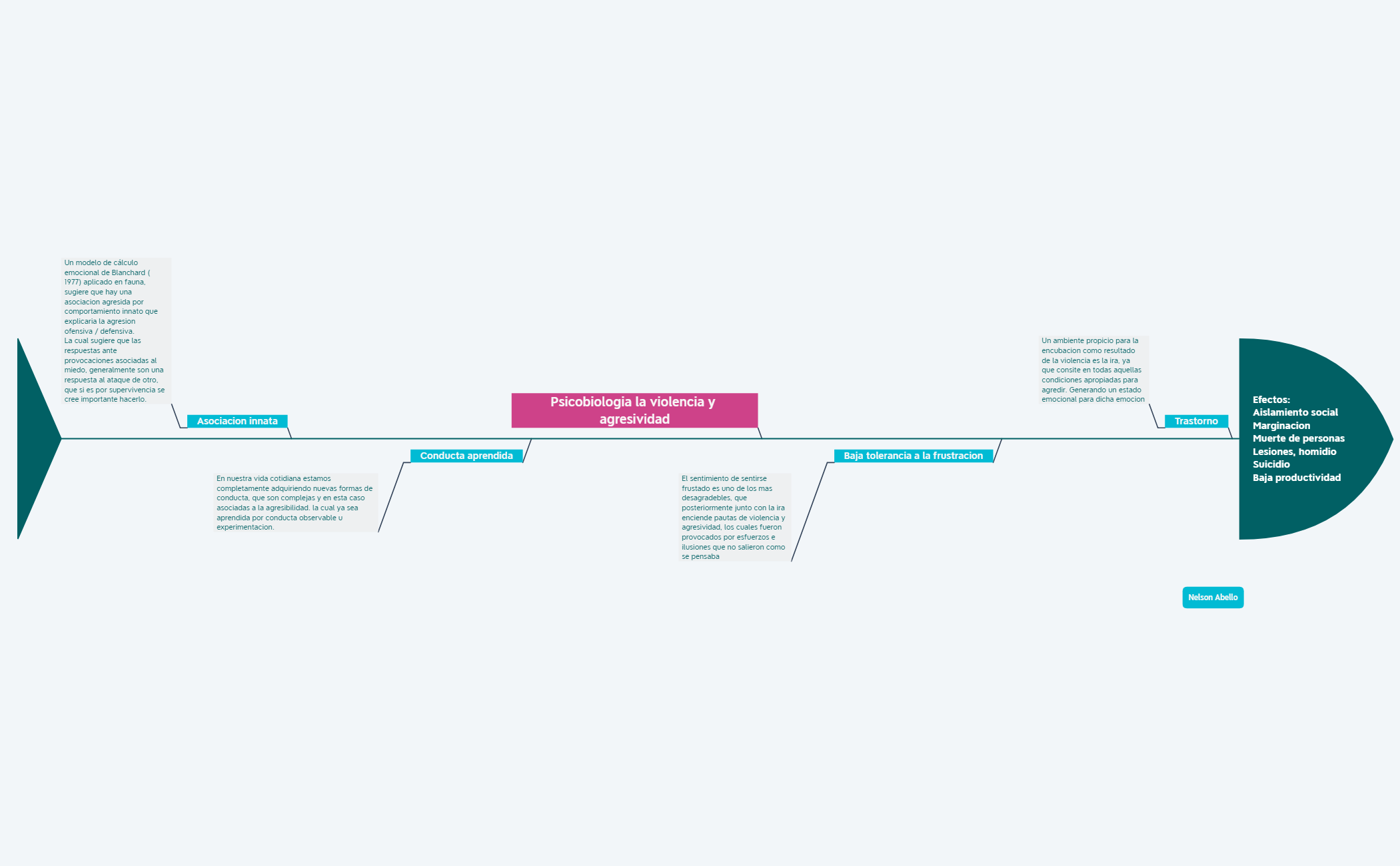 Thumbnail of mind map