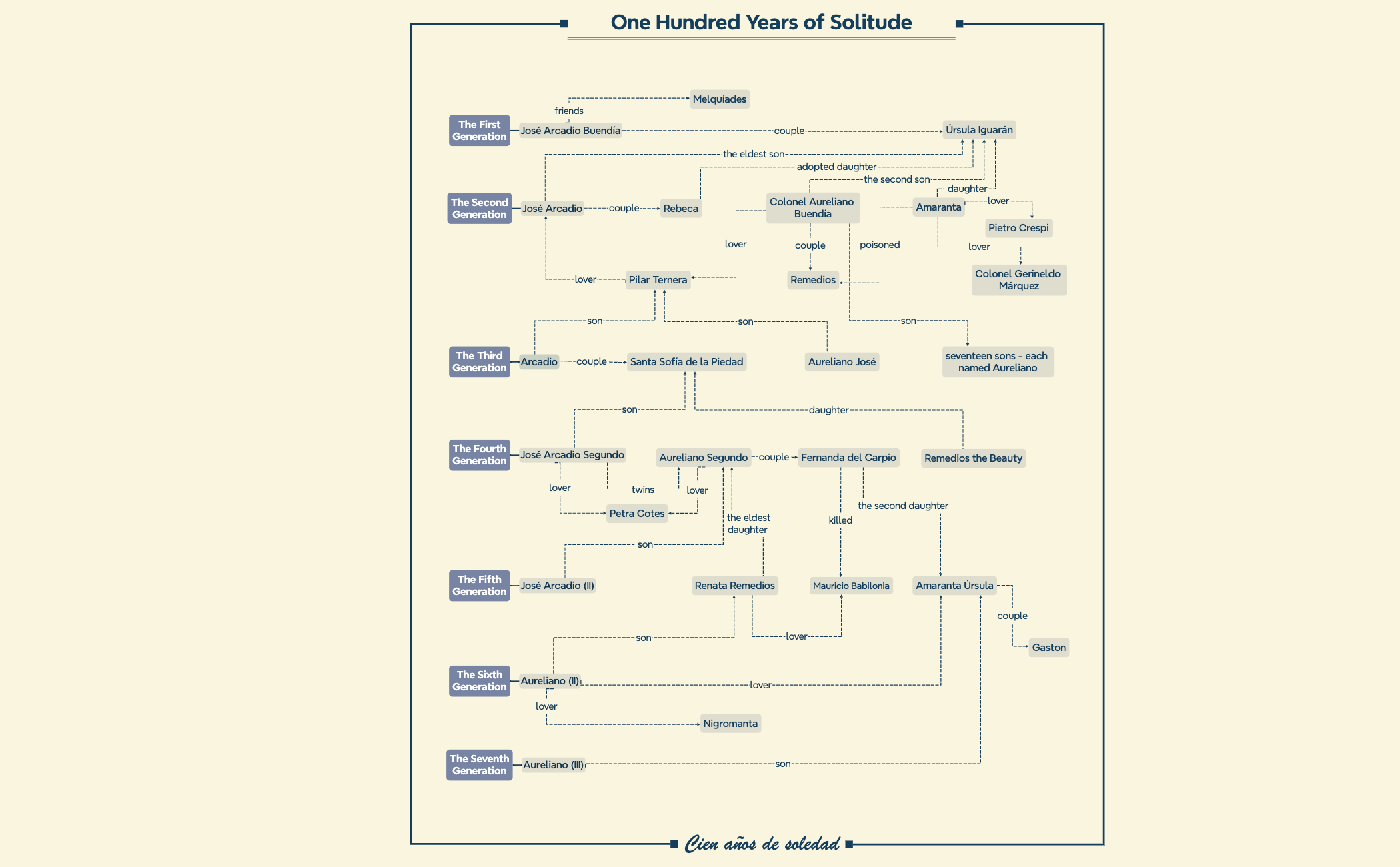 Thumbnail of mind map
