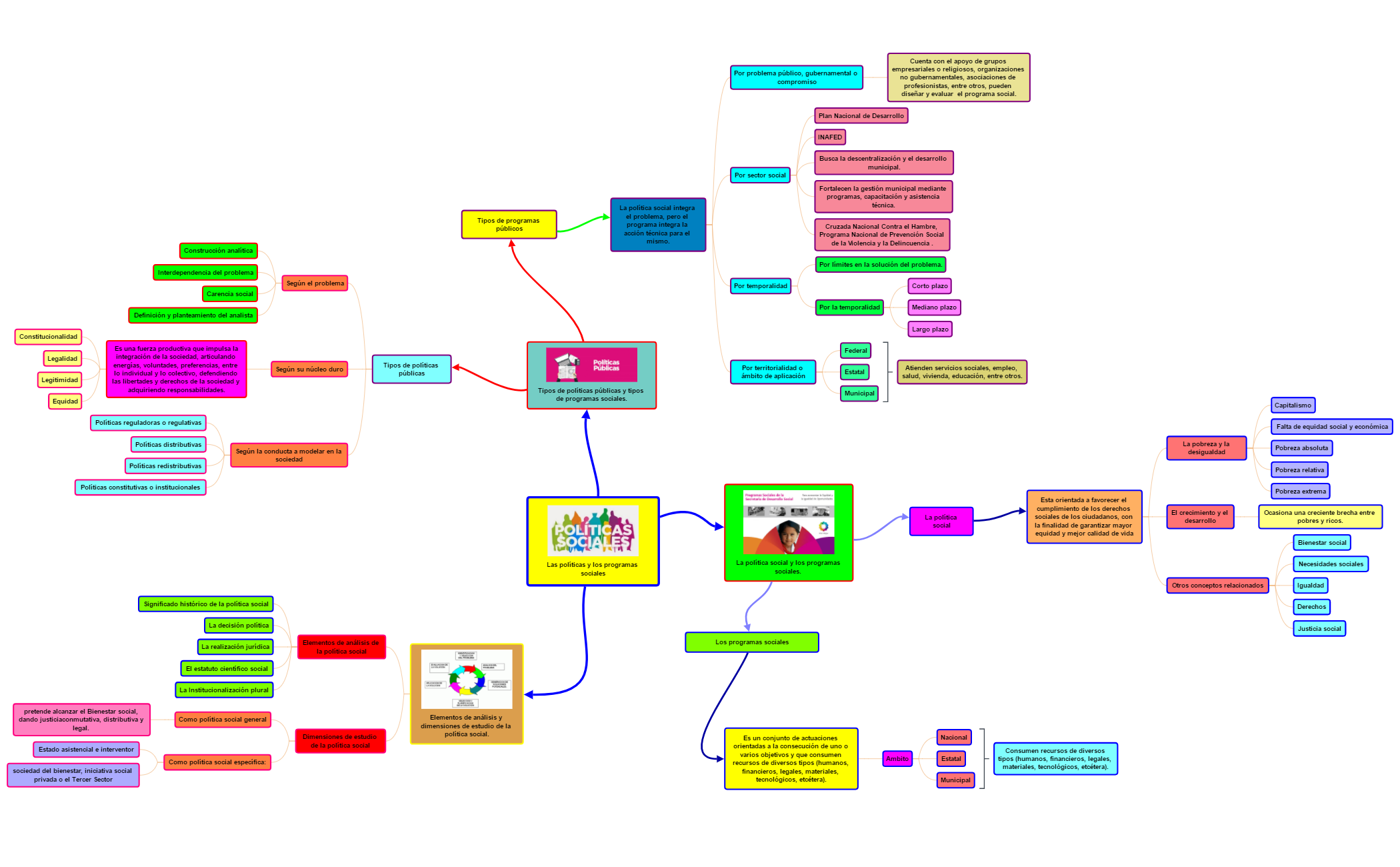 Thumbnail of mind map