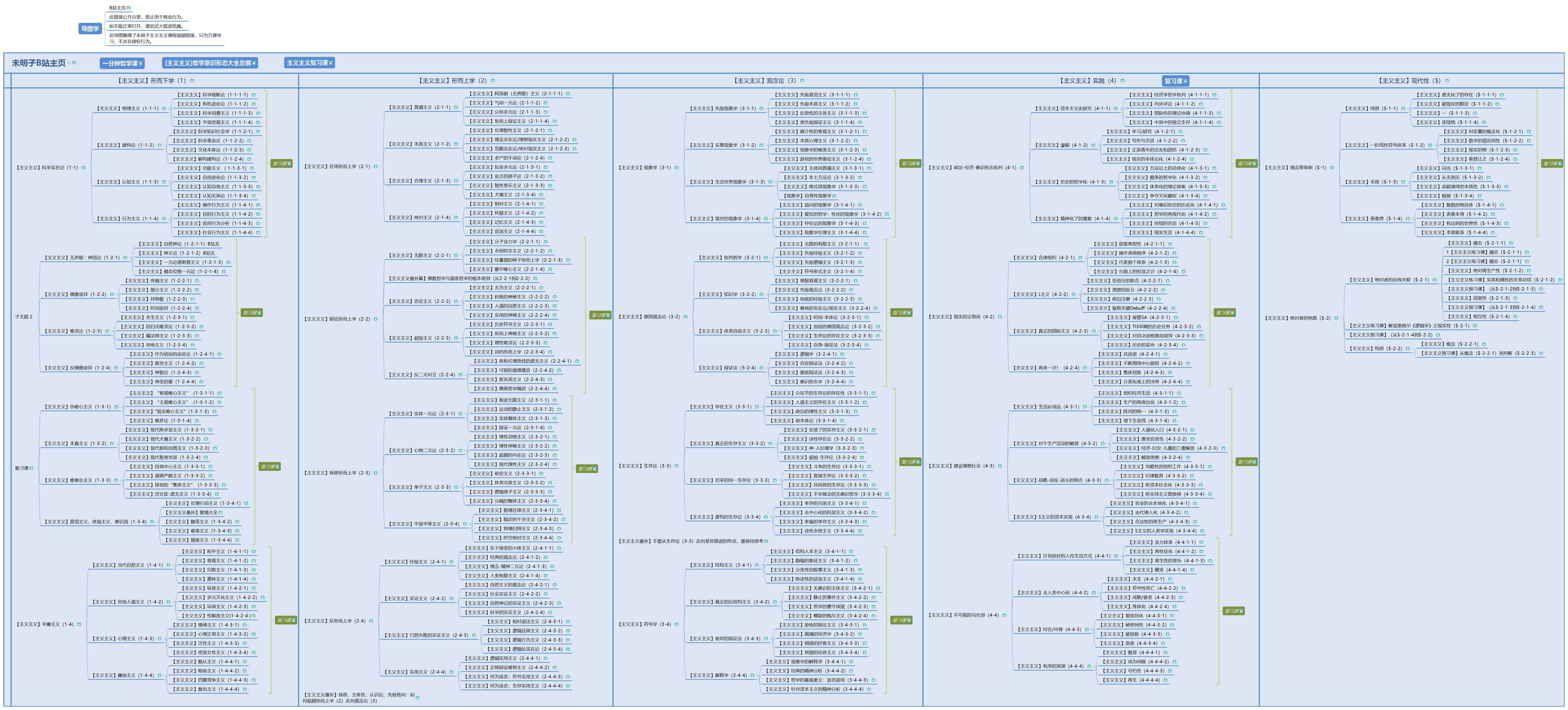 未明子主义主义课程| 导图学- Xmind