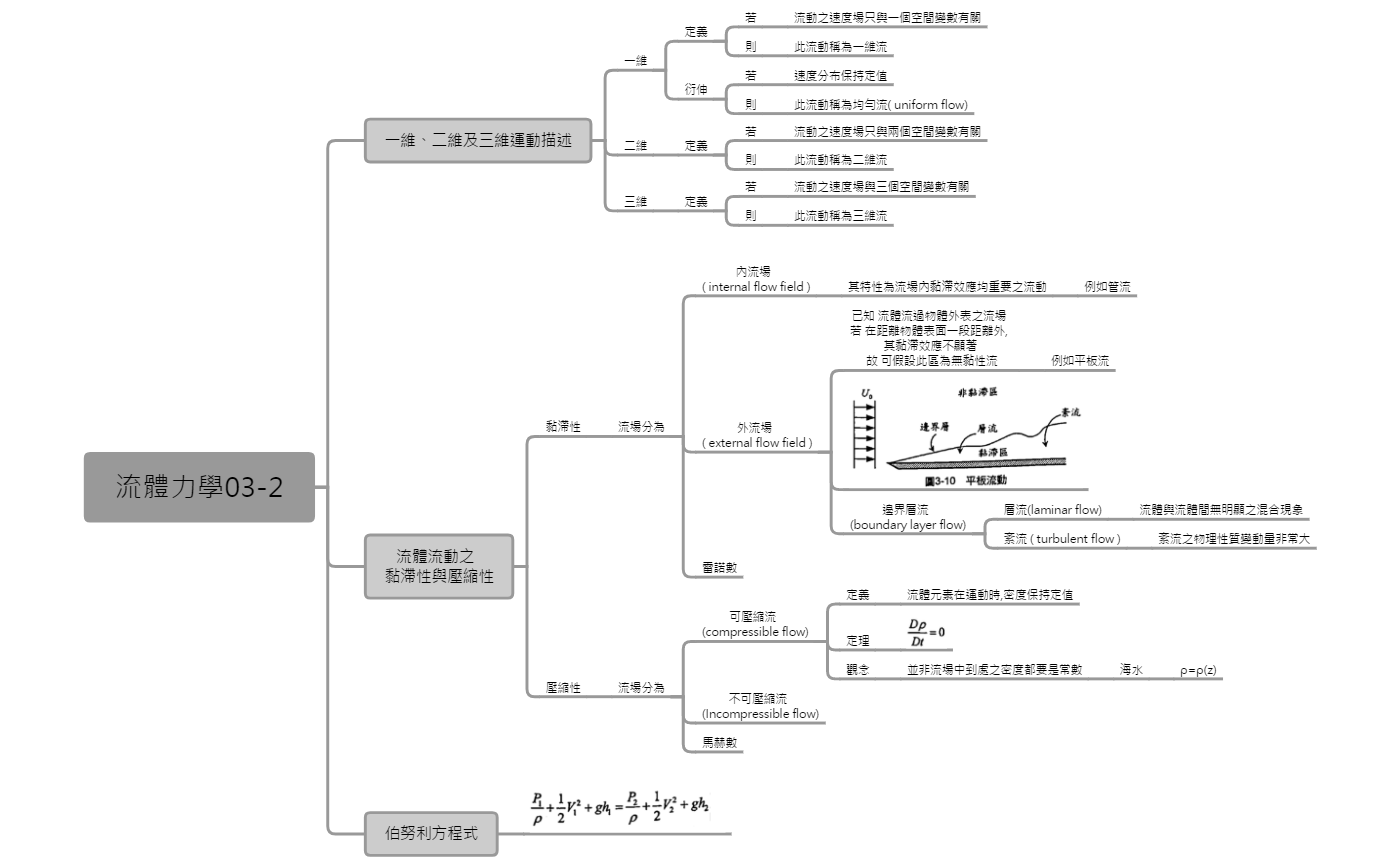 Thumbnail of mind map