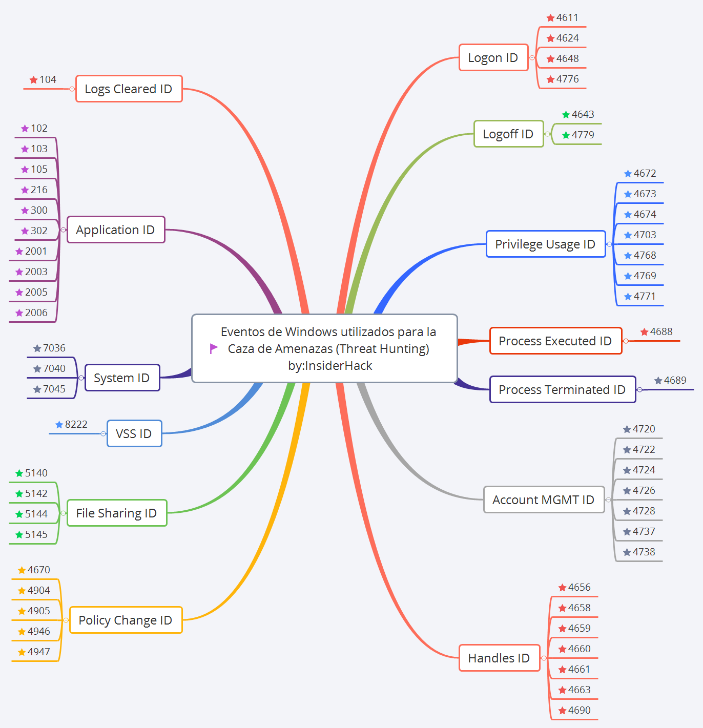 Thumbnail of mind map