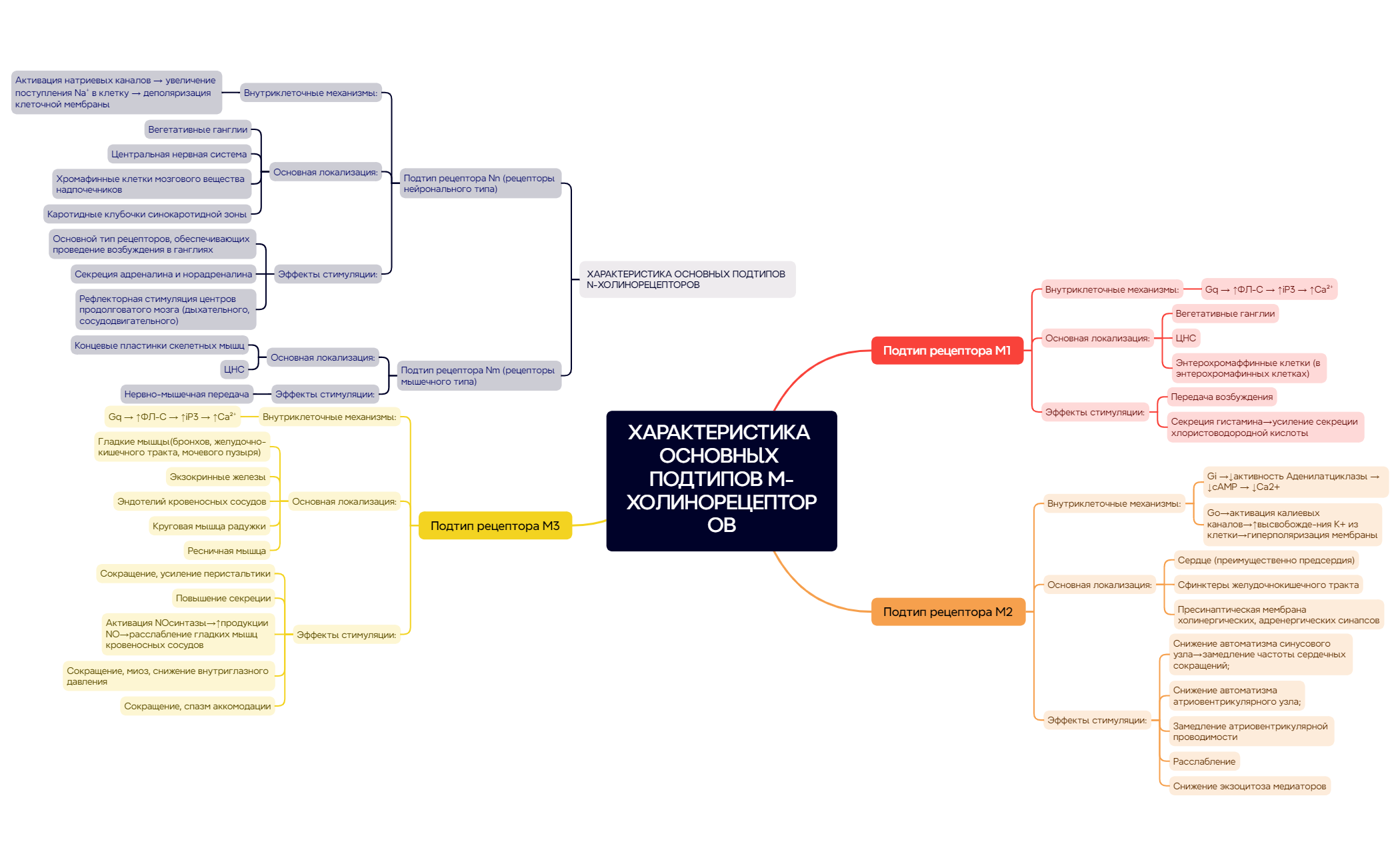 Thumbnail of mind map